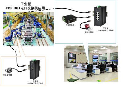 工业现场总线PLC自动控制物联网