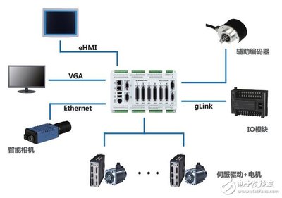GUS系列嵌入式运动控制器规格及尺寸图-电子电路图,电子技术资料网站